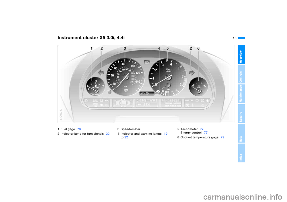 BMW X5 3.0I 2005 E53 Owners Manual 15n
OverviewControlsMaintenanceRepairsDataIndex
1 Fuel gage78
2 Indicator lamp for turn signals223 Speedometer
4 Indicator and warning lamps19 
to225 Tachometer77 
Energy control77
6 Coolant temperatu