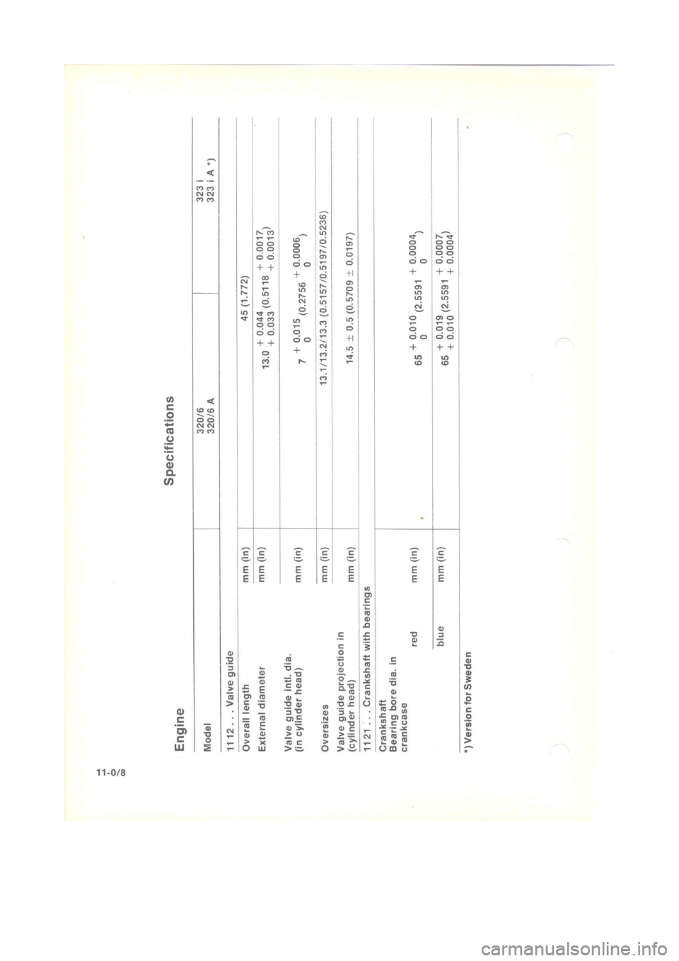 BMW 320i 1978 E21 M20 Engine Workshop Manual 