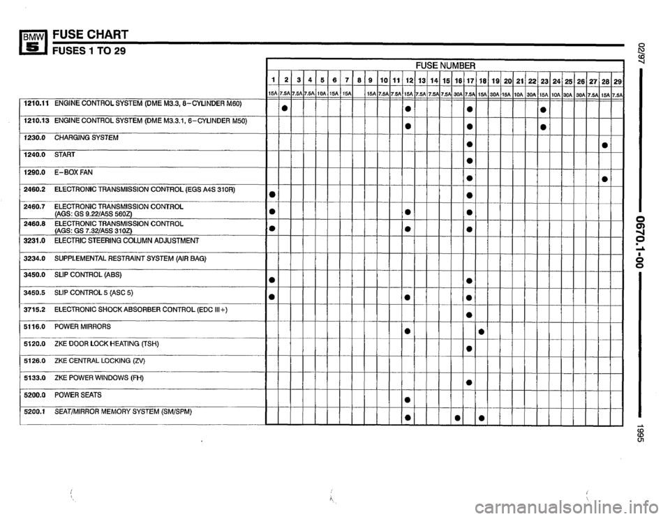 BMW 540i 1995 E34 Electrical Troubleshooting Manual 