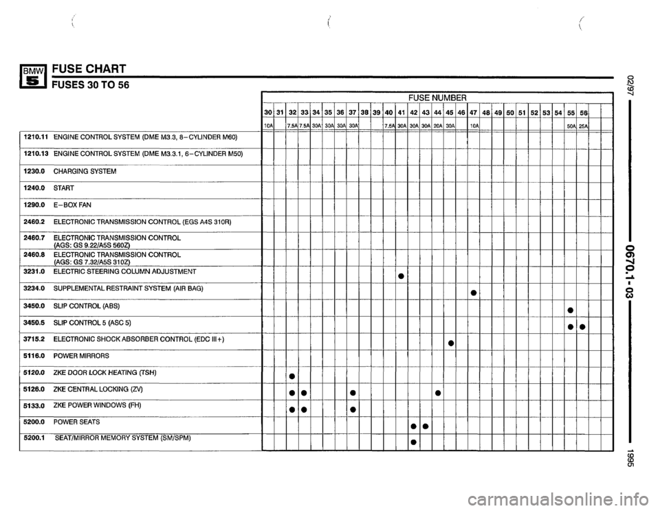 BMW 540i 1995 E34 Electrical Troubleshooting Manual 