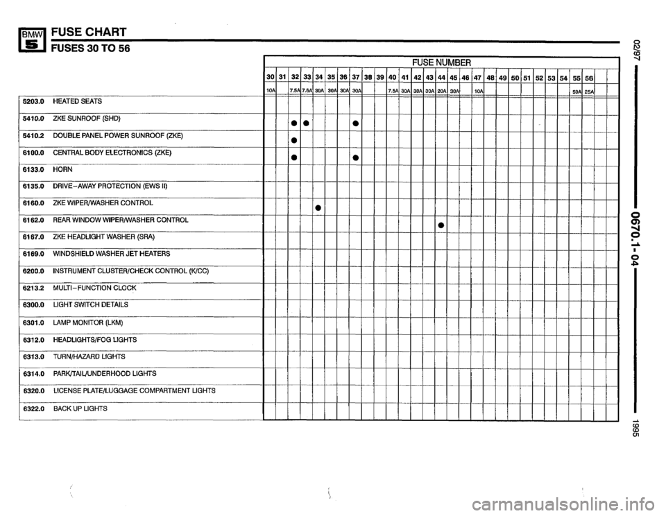 BMW 540i 1995 E34 Electrical Troubleshooting Manual 