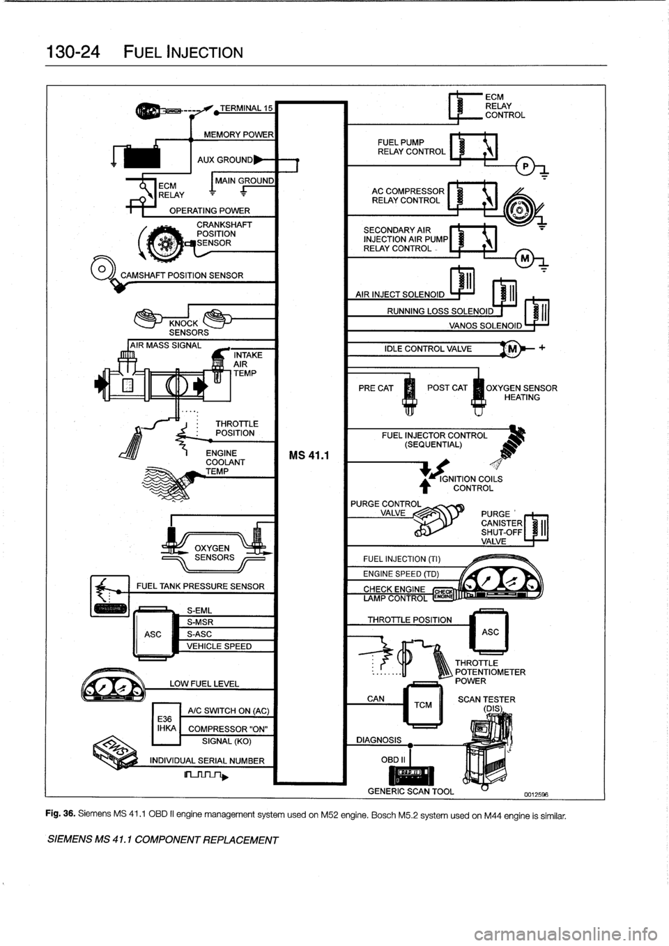 BMW 318i 1994 E36 Workshop Manual 
130-24

	

FUEL
INJECTION

Jo
0

o_A

í1
RELAY

..
.
.

CAMSHAFT
POSITION
SENSOR


.
~

	

~
:UhI~IIUH~W~`bY~7~d~t~II7

.
.
.
,

1111111
~ilf

ASC

TERMINAL
15

MEMORY
POWER

CRANKSHAFT
POSITION
