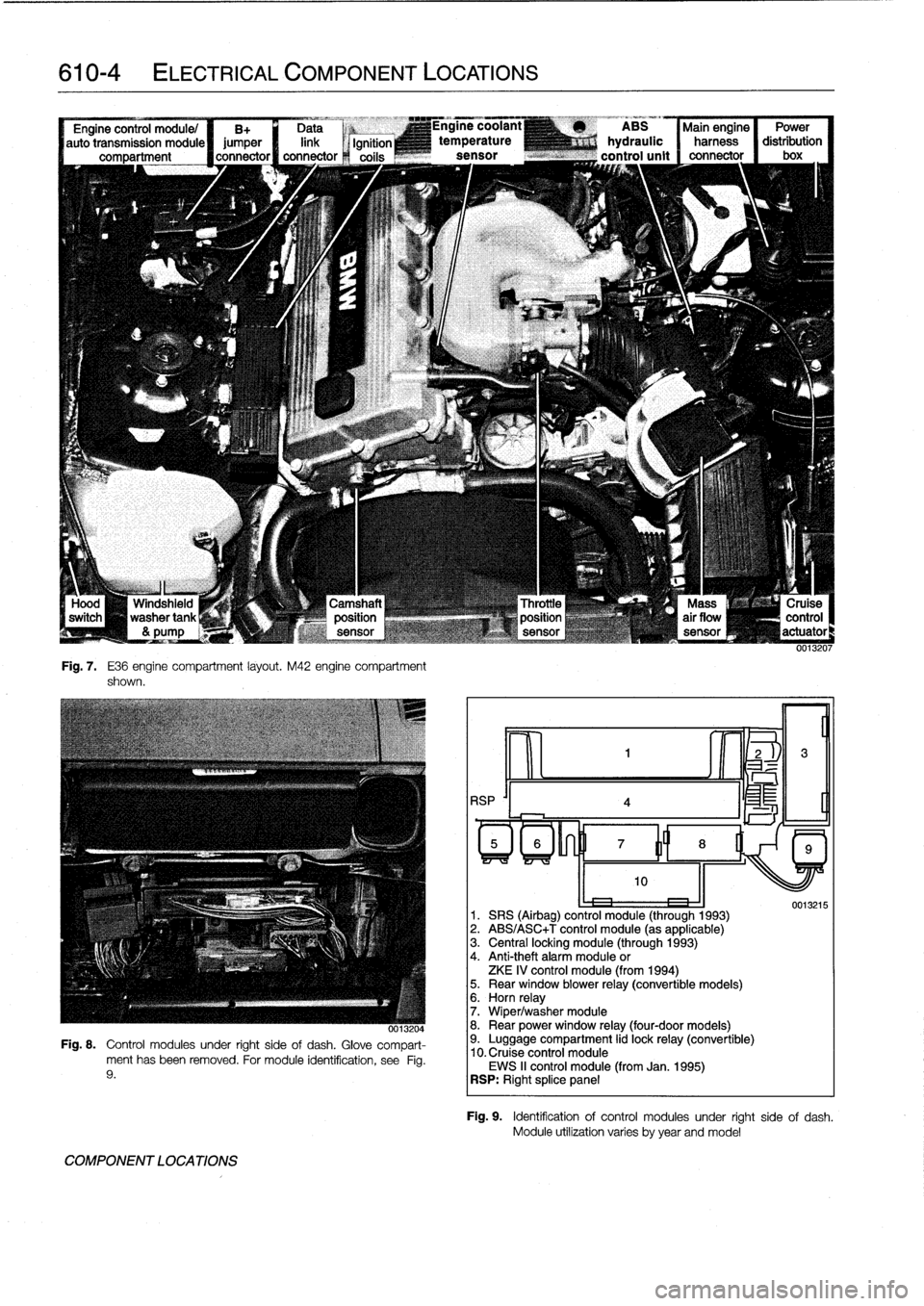 BMW M3 1992 E36 Workshop Manual 
610-4

	

ELECTRICAL
COMPONENT
LOCATIONS

--J
L
Windshield
washertank
&
pump

Fig
.
7
.

	

E36
engine
compartment
layout
.
M42
engine
compartment
shown
.

-,x
0013204

Fig
.
8
.
Control
modules
unde