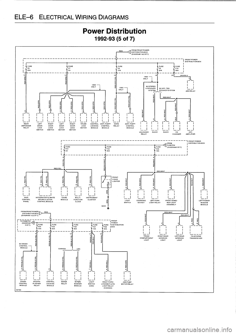 BMW 328i 1992 E36 Workshop Manual 
CALWIRING
DIAGF
Power
Di
:

1992-93

RED
FROMFRONTPOWER
DISTRIBUTION
BOX
(DIAGRAM
1
620F7)
1
FRONTPOWER
DISTRIBUTION
BOX

i
I

	

I
1592

	

II
ONLY

	

WI
STEREO

	

-
I
ONLY

	

6-
SVS
SPEAKER
I
W/