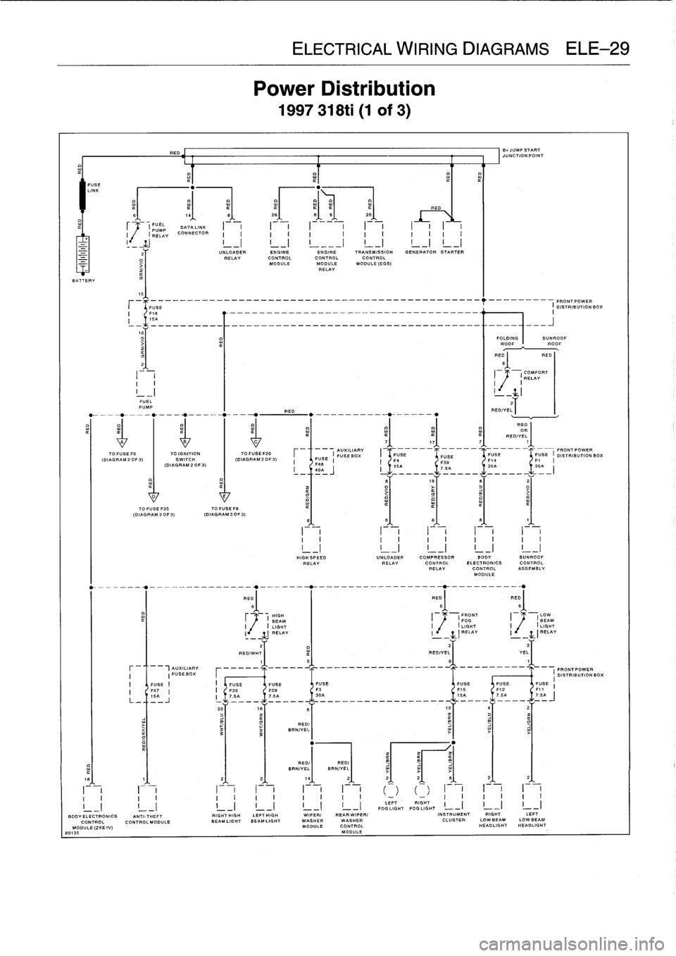 BMW 328i 1997 E36 Service Manual 
FUSE
LINK

I
IRELAY
CONNECTOR
O
-
z
BATTERY

TO
FUSE
F6
(DIAGRAM
2
OF
3)

FUEL
PUMP

I
-
1
I
--
,I

	

I

	

I

	

I
_I
LI
BODY
ELECTRONICS

	

ANTI-THEFT
CONTROL
CONTROLMODULEMODULE
(ZKE
IV)
80135


