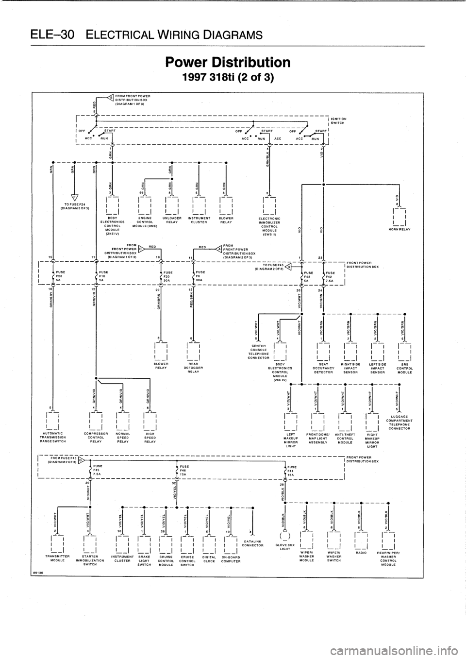 BMW 328i 1997 E36 Service Manual 
ELE-30
ELECTRICAL
WIRING
DIAGRAMS

I
ACC
-R=_
____-____-______________
ACC
-
RUN

	

ACC
-_-C~

4Y

	

2Y

I

	

I

TO
FUSE
F24
(DIAGRAM
30F
3)

FROM
FRONT
POWER
DISTRIBUTION
BOX
(DIAGRAM
1
0F3)
IGNI