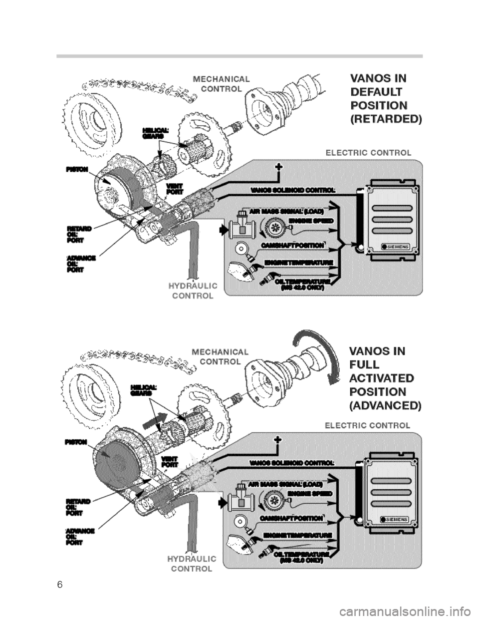 BMW 735i 2000 E38 M62TU Engine Workshop Manual 6 