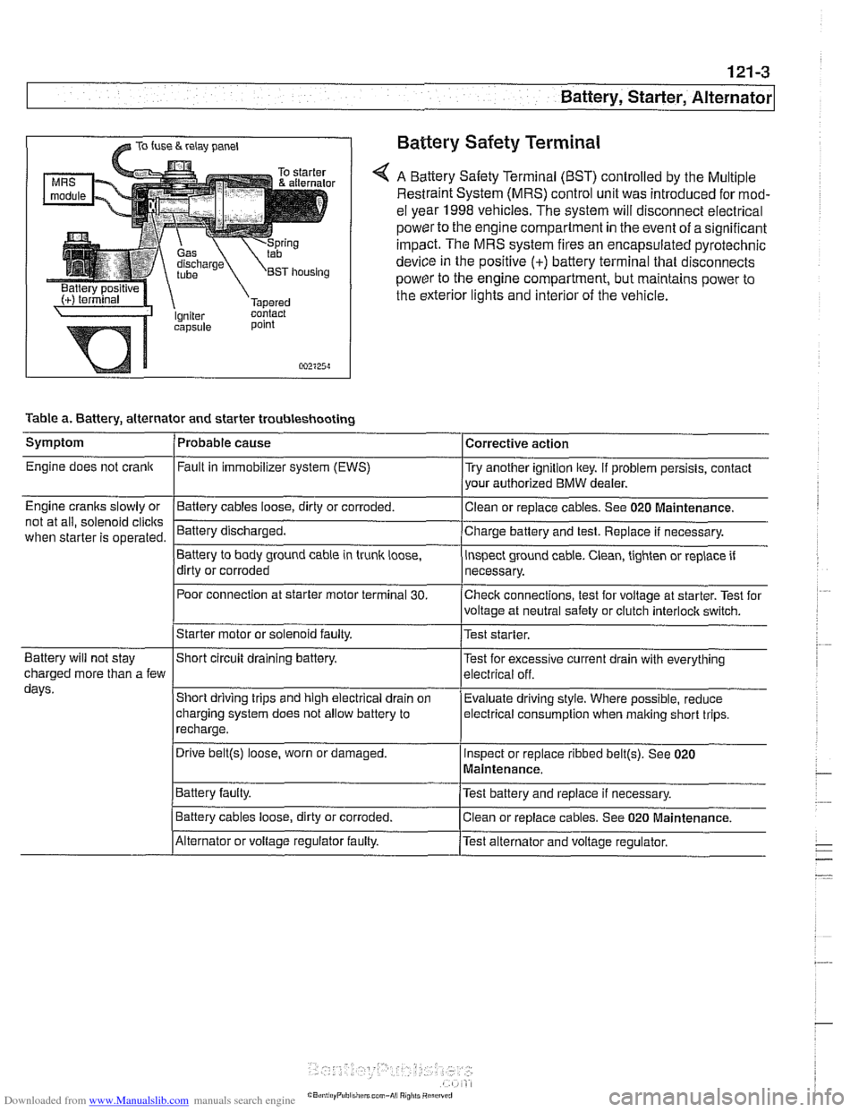 BMW 525i 1998 E39 Workshop Manual Downloaded from www.Manualslib.com manuals search engine 
Battery, Starter, ~lternatorl 
@ TO fuse & relay panel Battery Safety Terminal 
A Battery Safety Terminal (BST) controlled  by the Multiple 
R