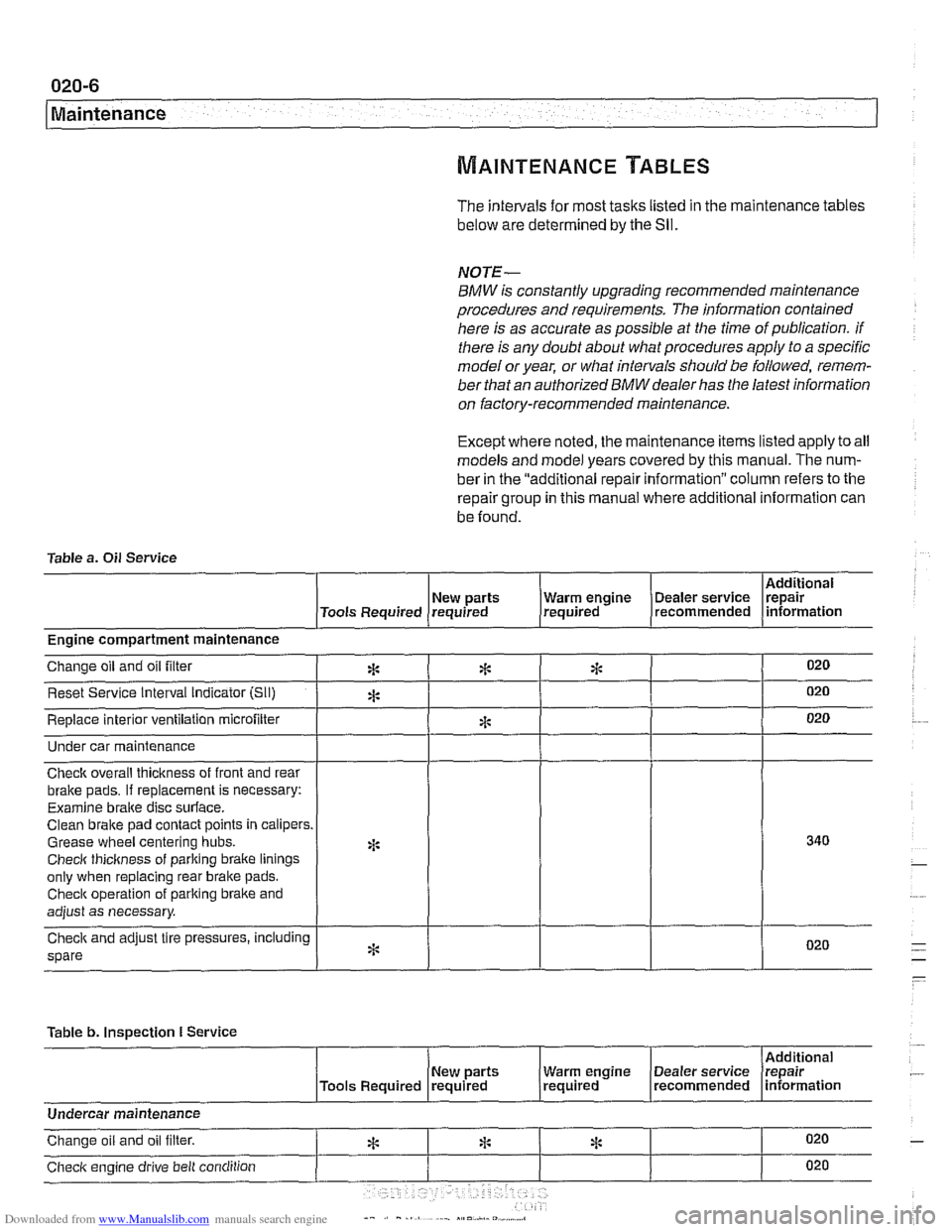 BMW 530i 2000 E39 Workshop Manual Downloaded from www.Manualslib.com manuals search engine 
Maintenance 
The intervals for most tasks listed  in the maintenance tables 
below are  determined by the Sll. 
NOTE- 
BMW is constantly upgra