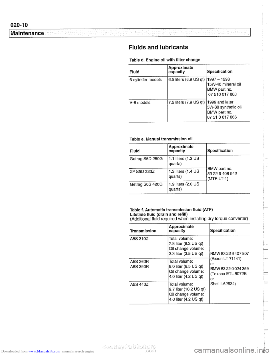 BMW 528i 1997 E39 Workshop Manual Downloaded from www.Manualslib.com manuals search engine 
020-1 0 
Maintenance Fluids and lubricants 
Table d. Engine  oil with  filter  change 
V-8 
models 
BMW  part no. 
07  510  017 868 
5W-30 syn