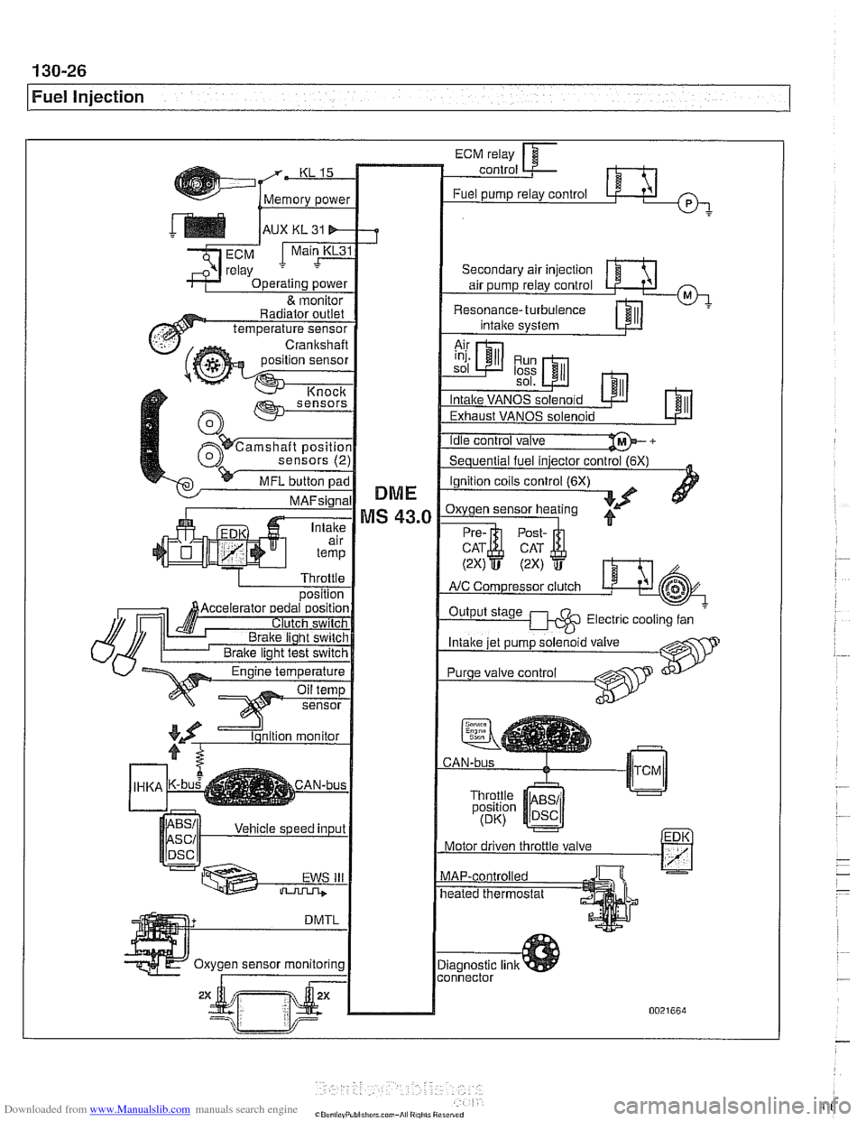 BMW 528i 1997 E39 Workshop Manual Downloaded from www.Manualslib.com manuals search engine 
130-26 
Fuel Injection 
Resonance- turbulence 
0021664    