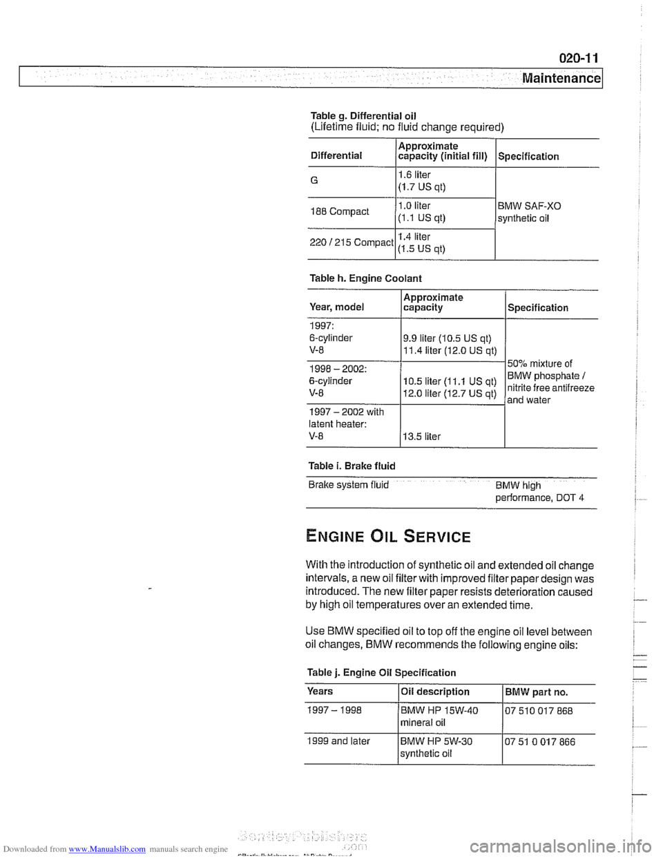 BMW 525i 2001 E39 Workshop Manual Downloaded from www.Manualslib.com manuals search engine 
020-1 1 
Maintenance 
Table g. Differential  oil 
(Lifetime  fluid; no fluid  change  required) 
Differential 
/Approximate. capaclty (in~t~al