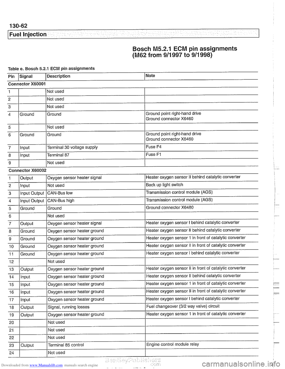 BMW 528i 1997 E39 Workshop Manual Downloaded from www.Manualslib.com manuals search engine 
130-62 
Fuel Injection 
Bosch M5.2.1 
ECM pin assignments 
(M62 from 911 997 to 911 998) 
Table  e. Bosch  5.2.1 ECM pin assignments 
i I I 
5