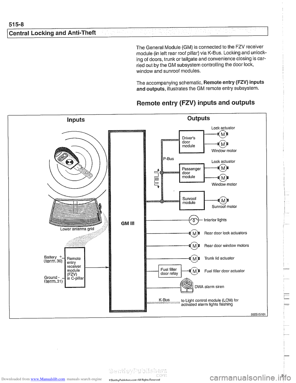 BMW 530i 2001 E39 Workshop Manual Downloaded from www.Manualslib.com manuals search engine 
515-8 
/Central Locking and Anti-Theft 
The General Module  (GM) is connected to  the FZV receiver 
module  (in left rear  roof pillar) via K-