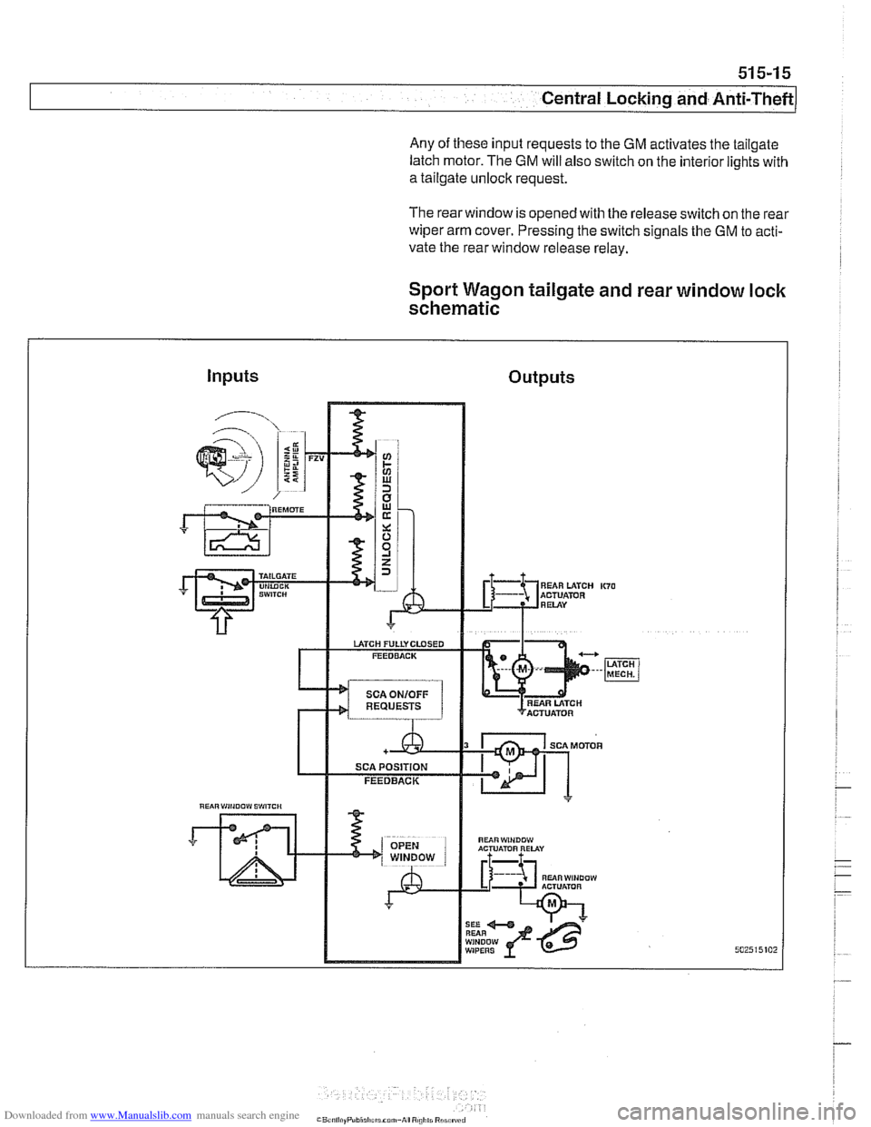 BMW 525i 1998 E39 Workshop Manual Downloaded from www.Manualslib.com manuals search engine 
51 5-1 5 
Central Locking and Anti-Theft 
Any  of these input requests to  the GM activates  the tailgate 
latch motor.  The 
GM will also swi
