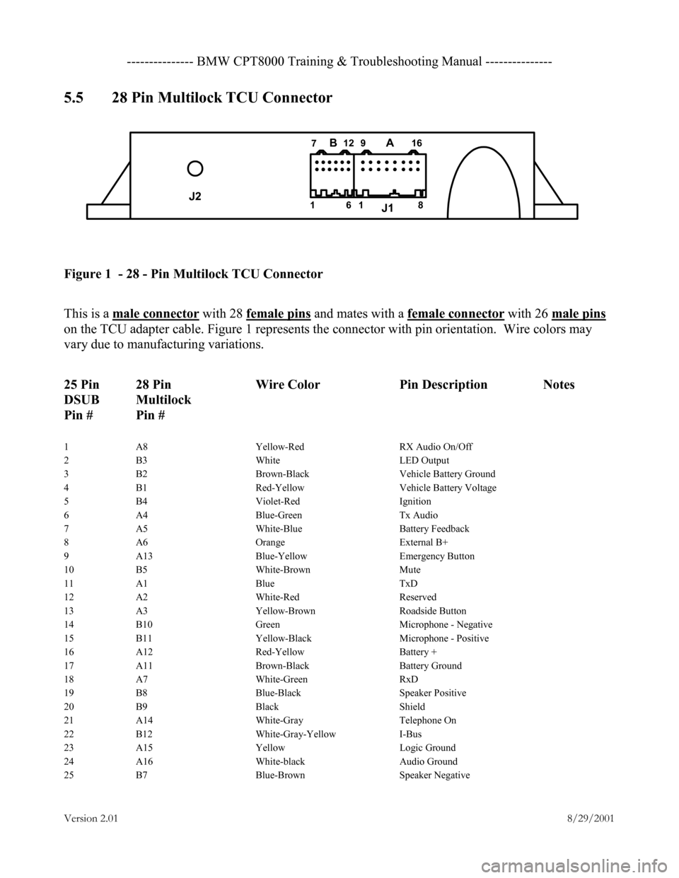 BMW 3 SERIES 1999 E46 CPT8000 Electrical Connectors And Wiring Diagrams Workshop Manual --------------- BMW CPT8000 Training & Troubleshooting Manual --------------- 
 
Version 2.01           8/29/2001 
5.5   28 Pin Multilock TCU Connector 
 
  
Figure 1  - 28 - Pin Multilock TCU Connect