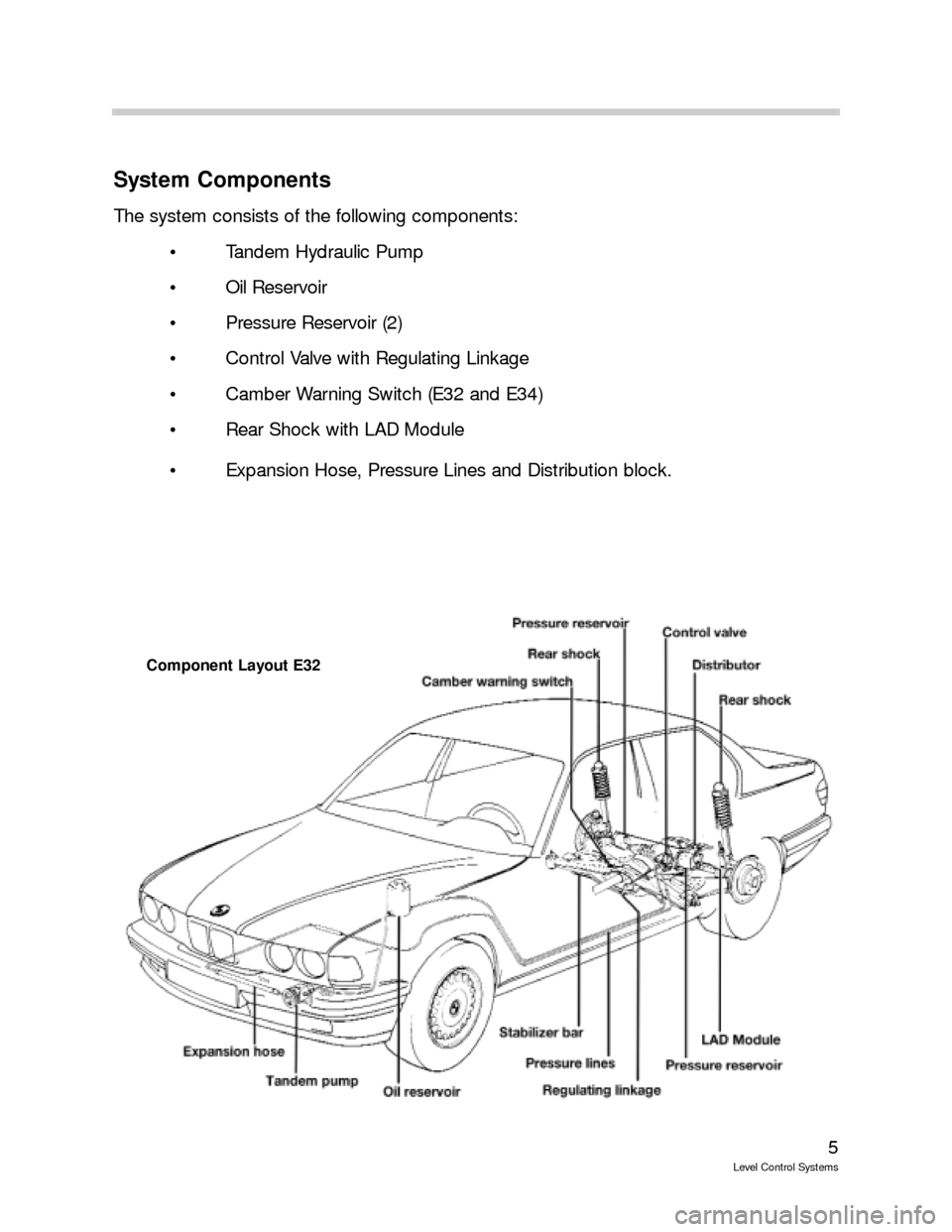 BMW 750IL 1996 E38 Level Control System Manual 5
Level Control Systems
System Components
The system consists of the following components:
 Tandem Hydraulic Pump
 Oil Reservoir
 Pressure Reservoir (2)
 Control Valve with Regulating Linkage
 Ca