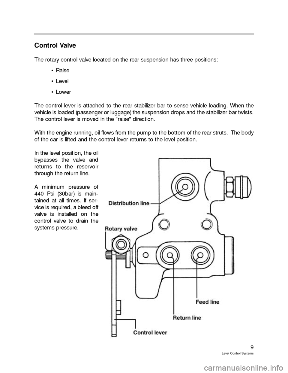 BMW X5 2003 E53 Level Control System Manual 9
Level Control Systems
Control Valve
The rotary control valve located on the rear suspension has three positions:
 Raise
 Level
 Lower
The control lever is attached to the rear stabilizer bar to s