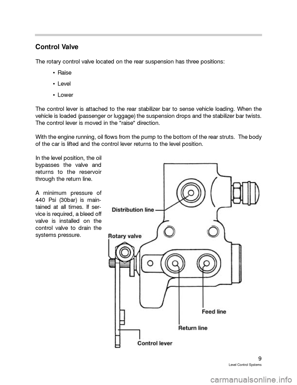 BMW 540I TOURING 2003 E39 Level Control System Manual 9
Level Control Systems
Control Valve
The rotary control valve located on the rear suspension has three positions:
 Raise
 Level
 Lower
The control lever is attached to the rear stabilizer bar to s