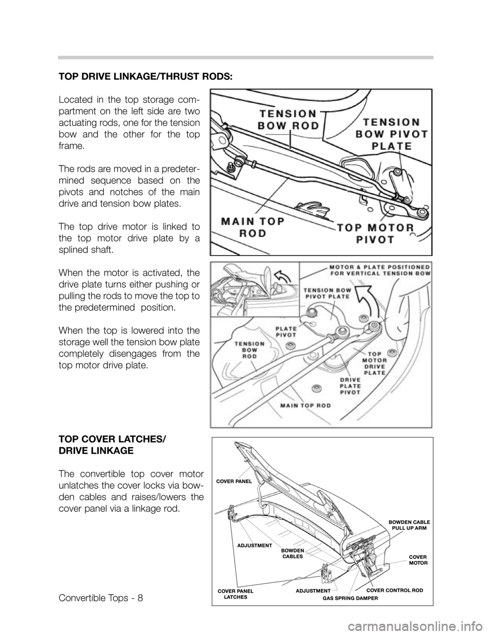 BMW 328I CONVERTIBLE 1995 E36 Convertible Tops Manual TOP DRIVE LINKAGE/THRUST RODS:
Located  in  the  top  storage  com-
partment  on  the  left  side  are  two
actuating rods, one for the tension
bow  and  the  other  for  the  top
frame.
The rods are 