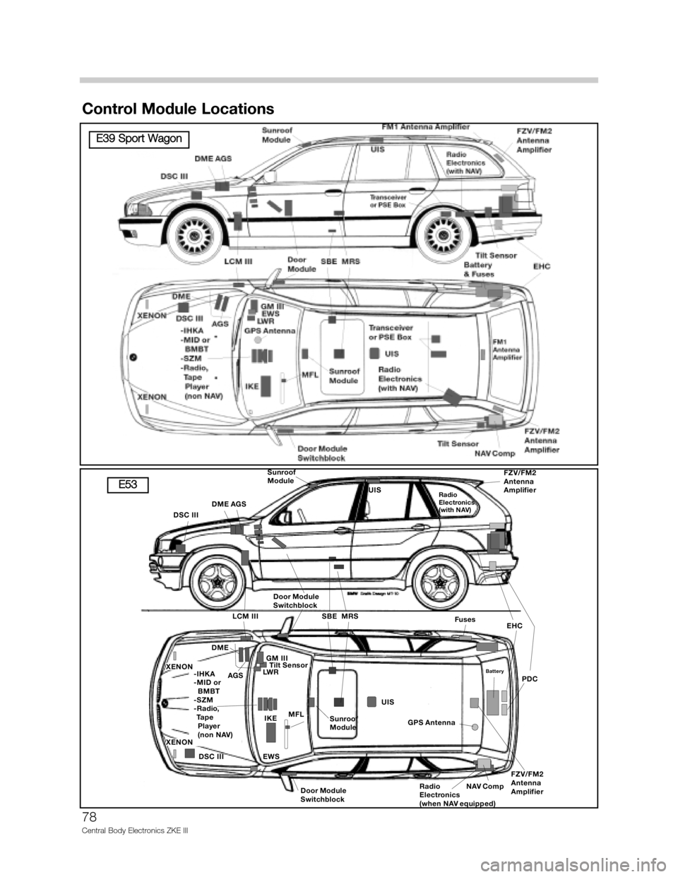 BMW M5 2003 E39 Central Body Electronics ZKE Manual Control Module Locations
78
Central Body Electronics ZKE III

  	


 



 	 
	



	
	









 
!"#	

$ $ 
 	
