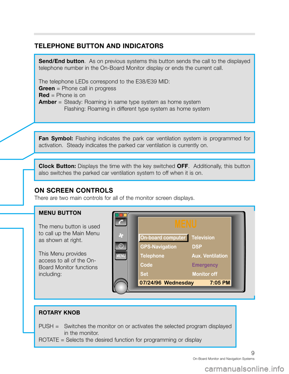 BMW 3 SERIES 1999 E46 On Board Monitor System Workshop Manual )*)3),$%%	$!


4)

;

$
1$	$
	
$1

$	



	
$

	
7$