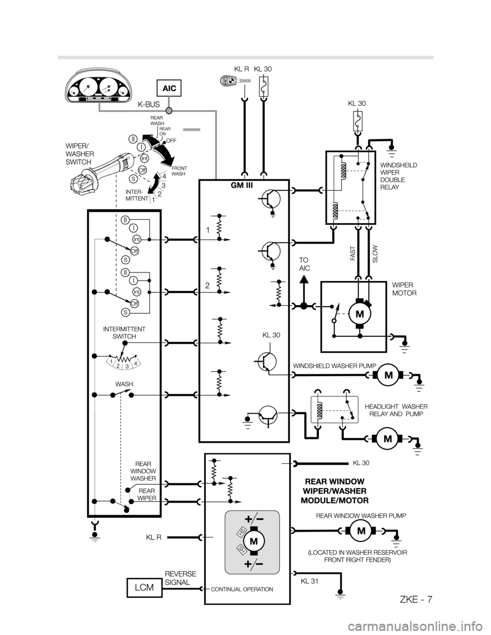 BMW X5 2003 E53 Central Body Electronics Workshop Manual ZKE - 7 