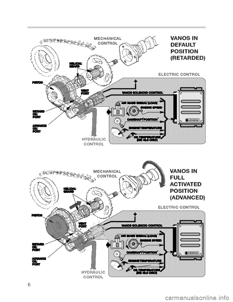 BMW X5 2006 E53 M62TU Engine Workshop Manual 6 