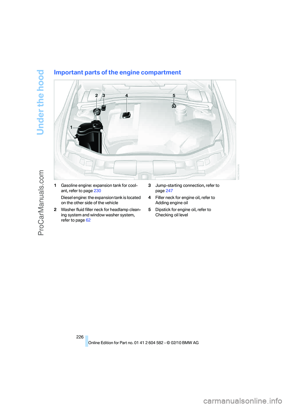 BMW 3 WAGON 2011  Owners Manual Under the hood
226
Important parts of the engine compartment
1Gasoline engine: expansion tank for cool-
ant, refer to page230
Diesel engine: the expansion tank is located 
on the other side of the veh