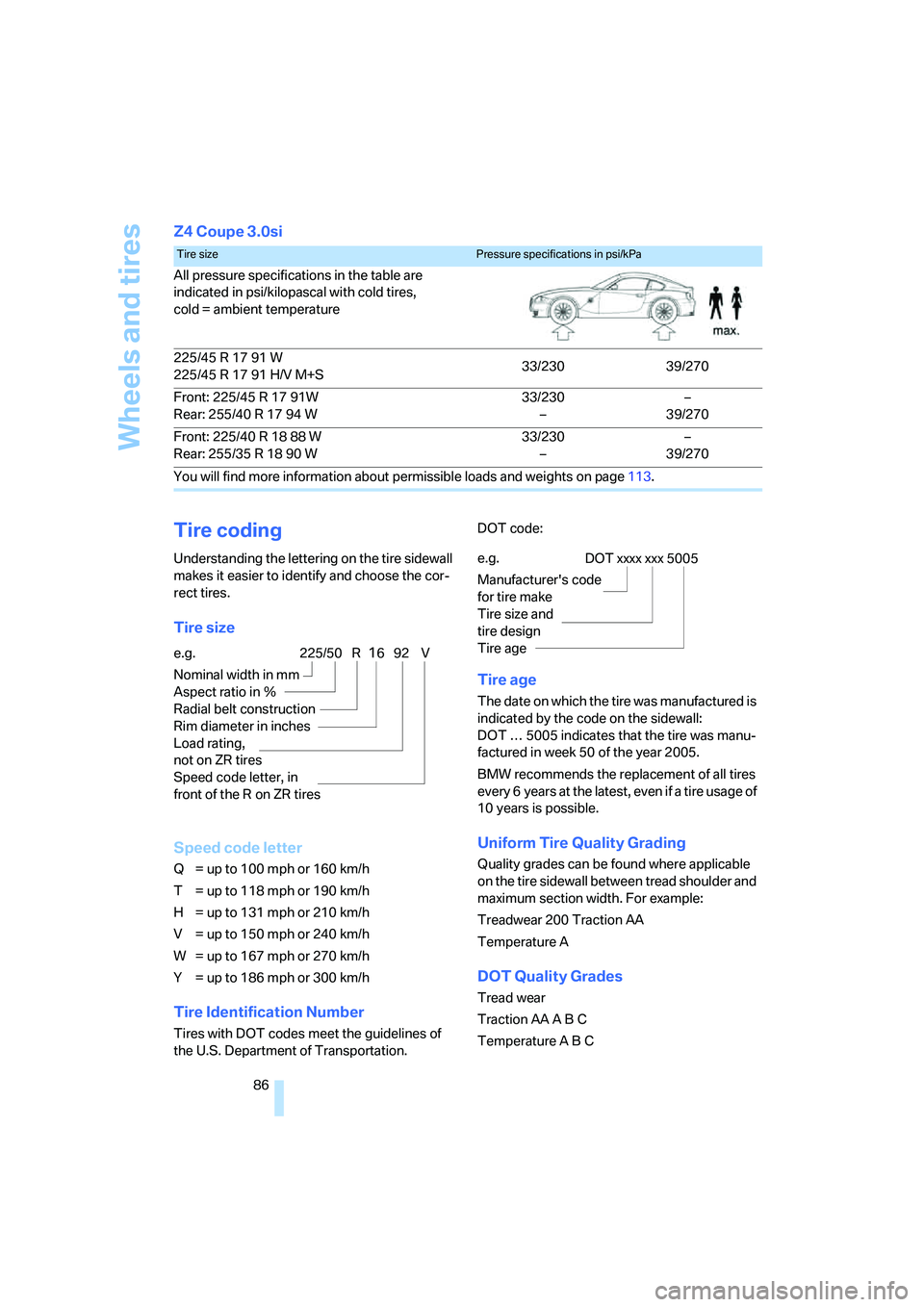 BMW Z4 COUPE 3.0SI 2007  Owners Manual Wheels and tires
86
Z4 Coupe 3.0si
Tire coding
Understanding the lettering on the tire sidewall 
makes it easier to identify and choose the cor-
rect tires.
Tire size
Speed code letter
Q = up to 100mp