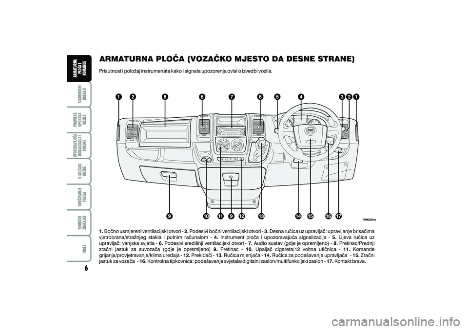 FIAT DUCATO 2012  Knjižica s uputama za uporabu i održavanje (in Croatian) ARMATURNA PLO^A (VOZA^KO MJESTO DA DESNE STRANE)
Prisutnost i polo`aj instrumenata kako i signala upozorenja ovisi o izvedbi vozila.
1. 2. 3.4. 5.
6. 7. 8. 9. 10. 11.
12. 13. 14. 15.
16. 17.
Bo~no usm