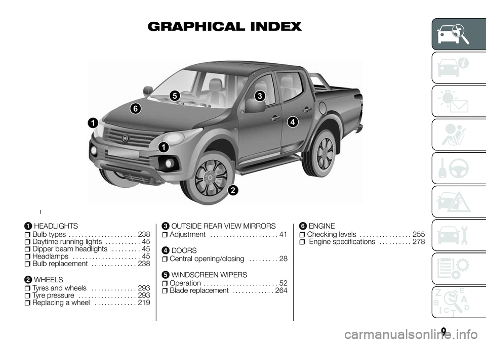 FIAT FULLBACK 2018  Owner handbook (in English) GRAPHICAL INDEX
HEADLIGHTSBulb types..................... 238Daytime running lights........... 45Dipper beam headlights......... 45Headlamps..................... 45Bulb replacement.............. 238
W