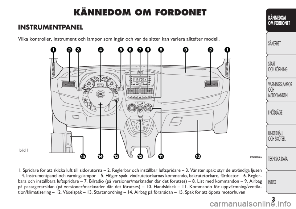 FIAT DOBLO COMBI 2012  Drift- och underhållshandbok (in Swedish) 3
KÄNNEDOM
OM FORDONET
SÄKERHET
START
OCH KÖRNING
VARNINGSLAMPOR
OCH
MEDDELANDEN
INÖDLÄGE
UNDERHÅLL
OCH SKÖTSEL
TEKNISKA DATA
INDEX
KÄNNEDOM OM FORDONET
INSTRUMENTPANEL
Vilka kontroller, instr