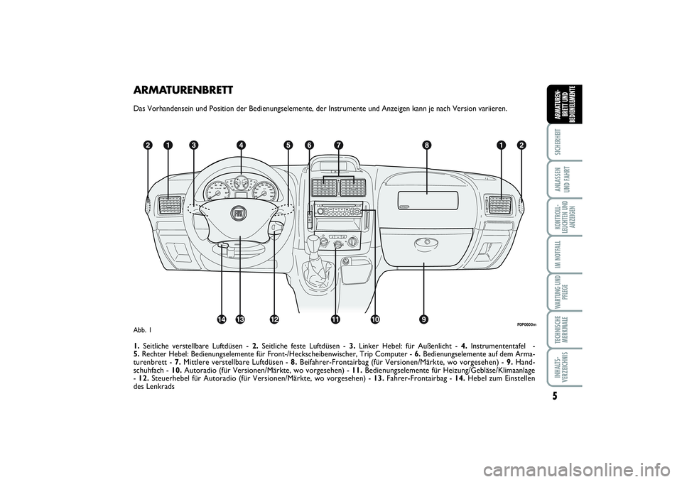 FIAT SCUDO 2016  Betriebsanleitung (in German) ARMATURENBRETTDas Vorhandensein und Position der Bedienungselemente, der Instrumente und Anzeigen kann je nach Version variieren.
1.Seitliche verstellbare Luftdüsen - 2.Seitliche feste Luftdüsen - 3