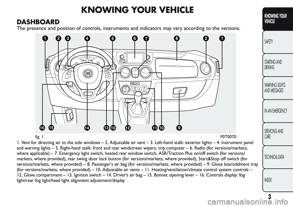 FIAT FIORINO 2017  Owner handbook (in English) KNOWING YOUR VEHICLE
DASHBOARD
The presence and position of controls, instruments and indicators may vary according to the versions.
1. Vent for directing air to the side windows – 2. Adjustable air