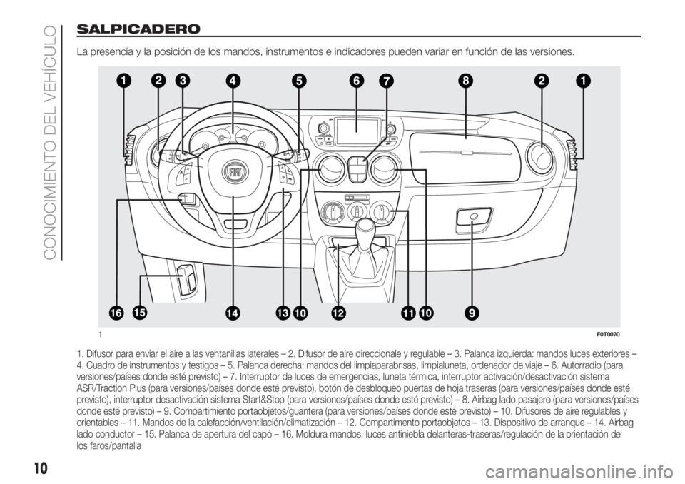 FIAT FIORINO 2018  Manual de Empleo y Cuidado (in Spanish) SALPICADERO
La presencia y la posición de los mandos, instrumentos e indicadores pueden variar en función de las versiones.
1. Difusor para enviar el aire a las ventanillas laterales – 2. Difusor 