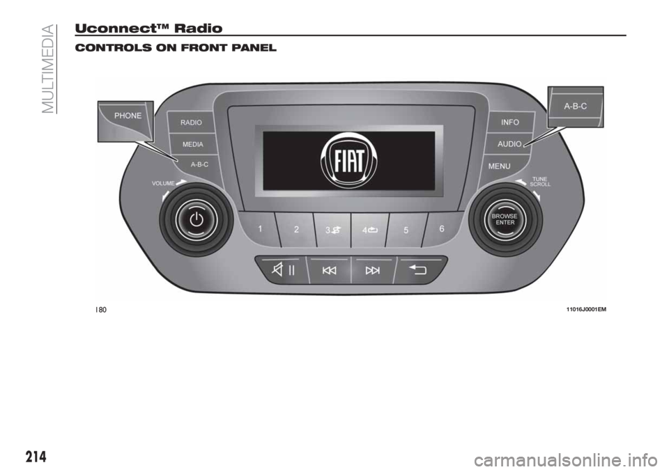 FIAT TIPO 4DOORS 2019  Owner handbook (in English) Uconnect™ Radio
CONTROLS ON FRONT PANEL
18011016J0001EM
214
MULTIMEDIA 