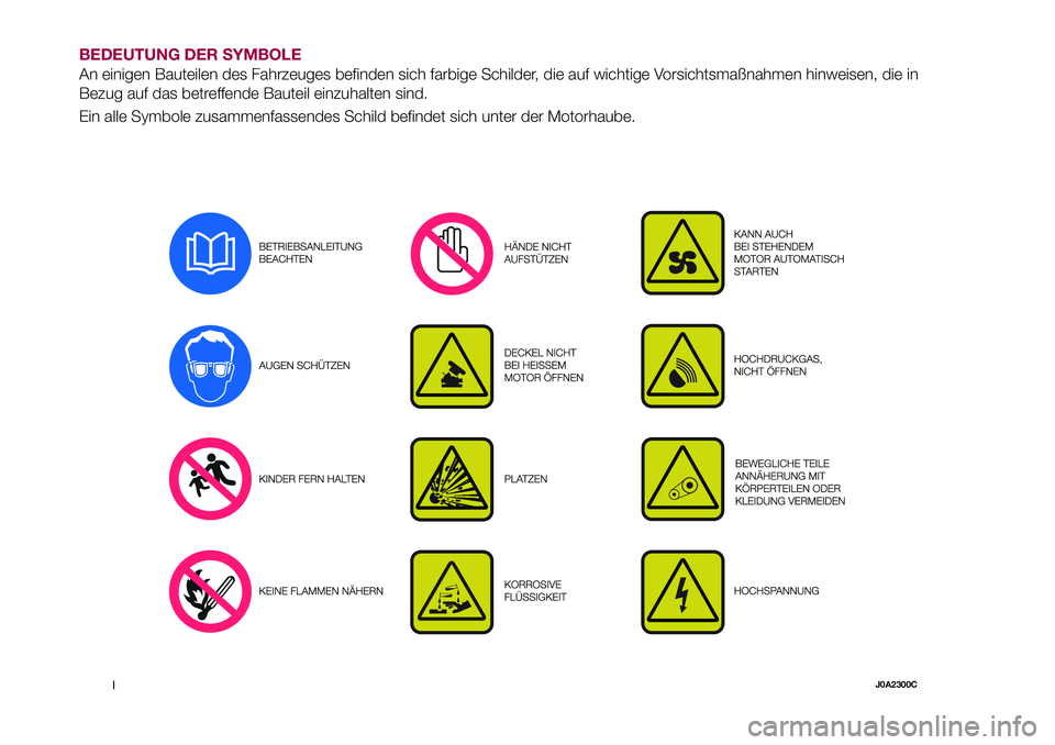 FIAT 500X 2017  Betriebsanleitung (in German) BEDEUTUNG DER SYMBOLE
An einigen Bauteilen des Fahrzeuges befinden sich farbige Schilder, die auf wichtige Vorsichtsmaßnahmen hinweisen, die in
Bezug auf das betreffende Bauteil einzuhalten sind.
Ein