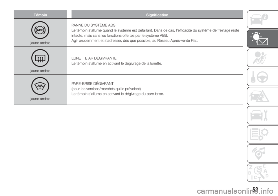 FIAT 500L LIVING 2019  Notice dentretien (in French) Témoin Signification
jaune ambrePANNE DU SYSTÈME ABS
Le témoin s'allume quand le système est défaillant. Dans ce cas, l'efficacité du système de freinage reste
intacte, mais sans les fo
