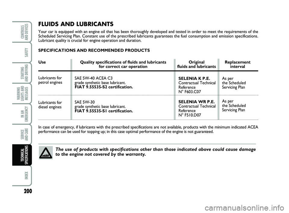 FIAT PUNTO 2021  Owner handbook (in English) 200
SAFETY
STARTING 
AND DRIVING
WARNING
LIGHTS AND MESSAGES
IN AN
EMERGENCY
SERVICE 
AND CARE
INDEX
CONTROLS 
AND DEVICES
TECHNICAL
SPECIFICATIONS
FLUIDS AND LUBRICANTS
Your car is equipped with an e