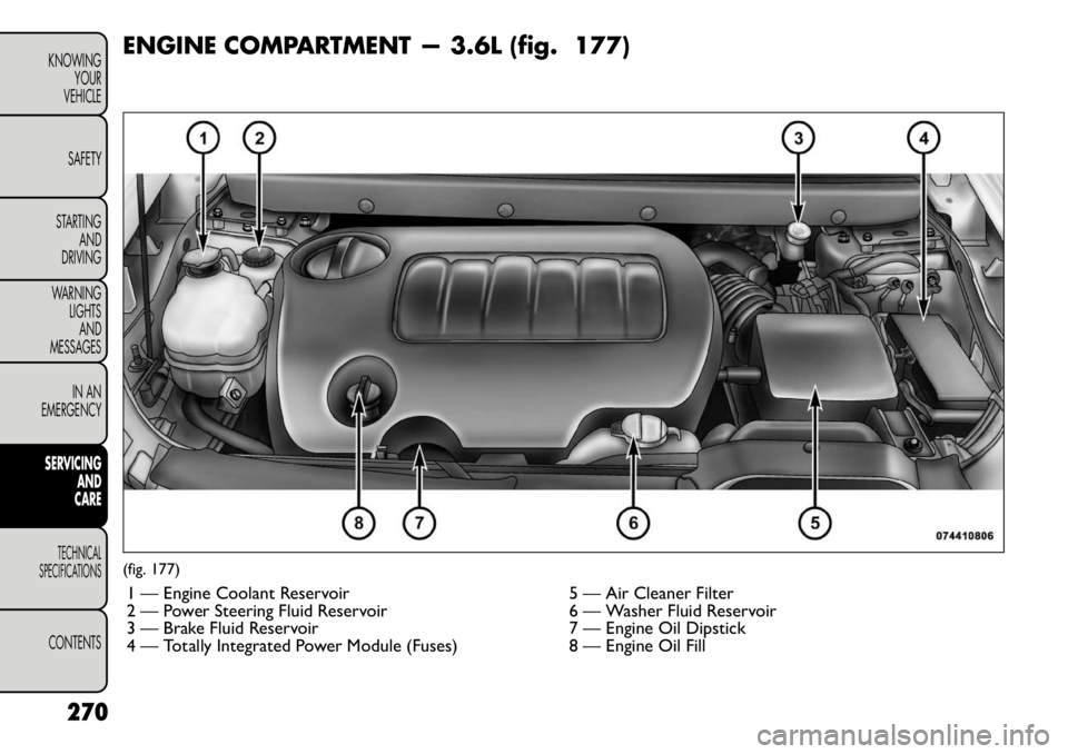 FIAT FREEMONT 2012  Owner handbook (in English) ENGINE COMPARTMENT — 3.6L (fig. 177)(fig. 177)1 — Engine Coolant Reservoir 5 — Air Cleaner Filter 
2 — Power Steering Fluid Reservoir 6 — Washer Fluid Reservoir
3 — Brake Fluid Reservoir 7