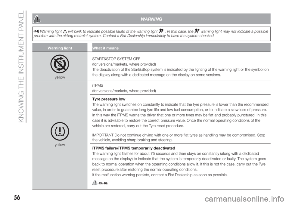 FIAT 500 2019  Owner handbook (in English) WARNING
44)Warning lightwill blink to indicate possible faults of the warning light. In this case, thewarning light may not indicate a possible
problem with the airbag restraint system. Contact a Fiat