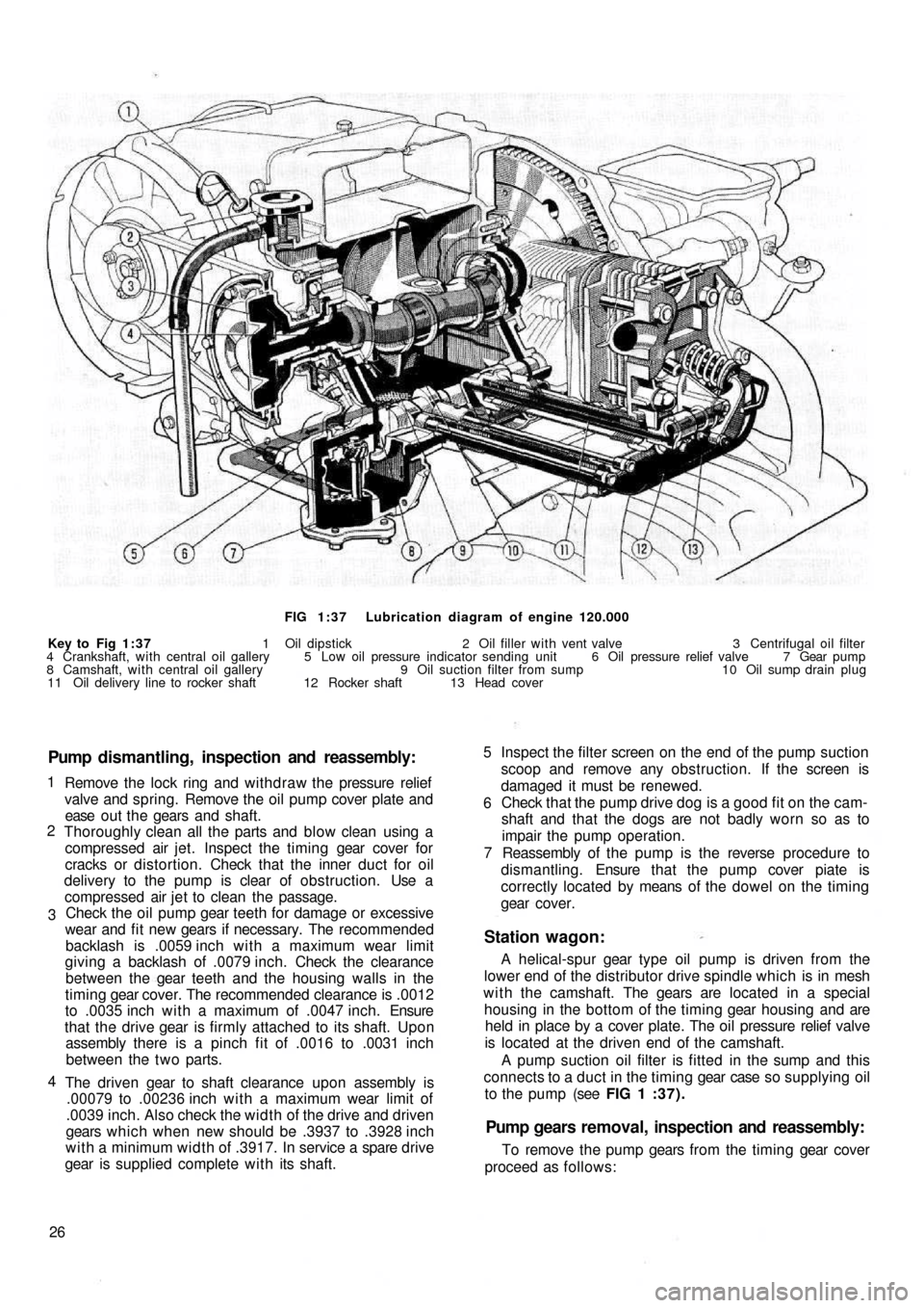 FIAT 500 1960 1.G User Guide FIG 1:37  Lubrication diagram of engine 120.000
Key to  Fig  1:37 1 Oil dipstick 2 Oil filler with vent valve  3 Centrifugal oil filter
4 Crankshaft, with central oil gallery  5  Low oil pressure indi