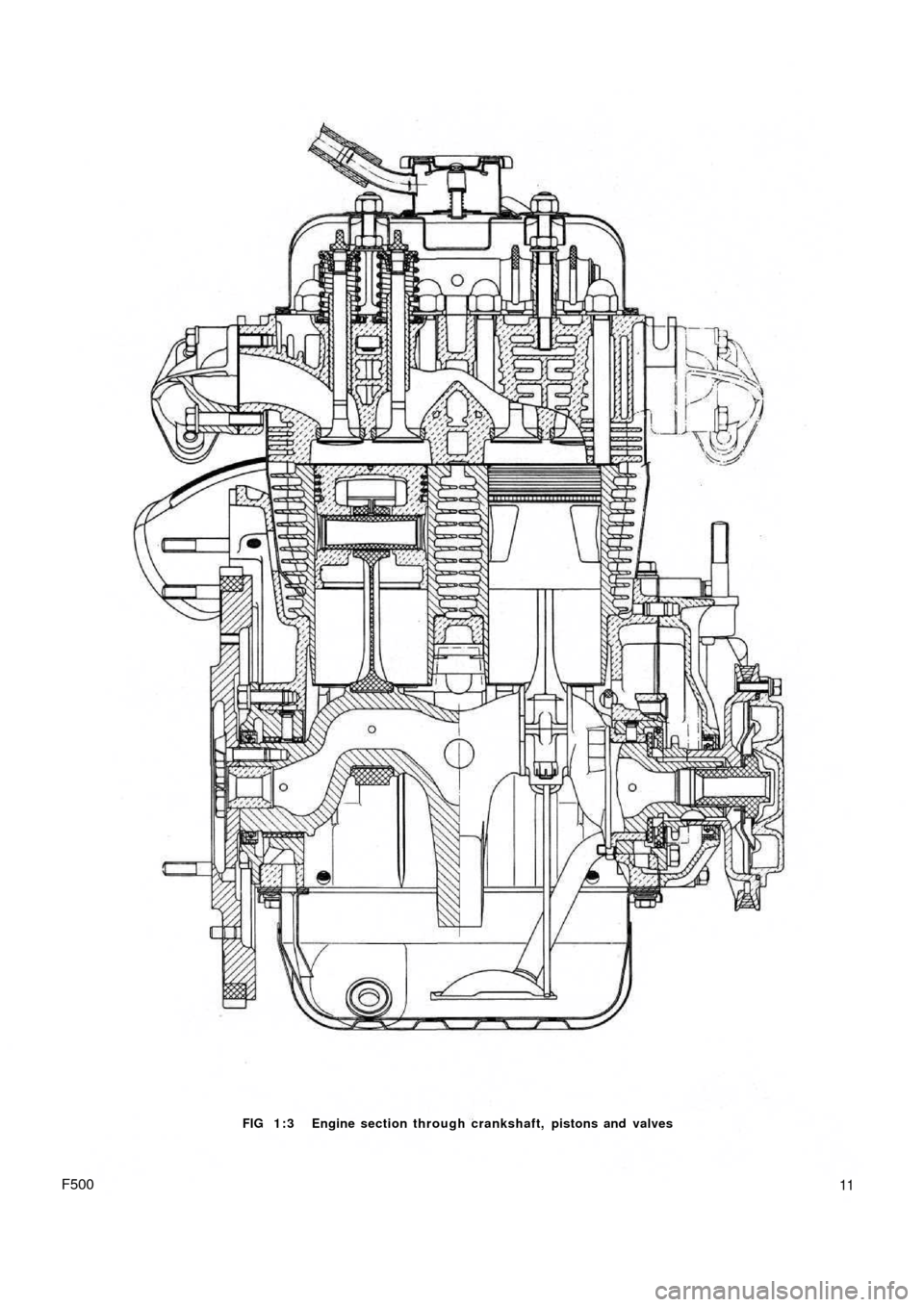 FIAT 500 1961 1.G Workshop Manual FIG 1 : 3  Engine section through crankshaft, pistons and  valves
F50011 
