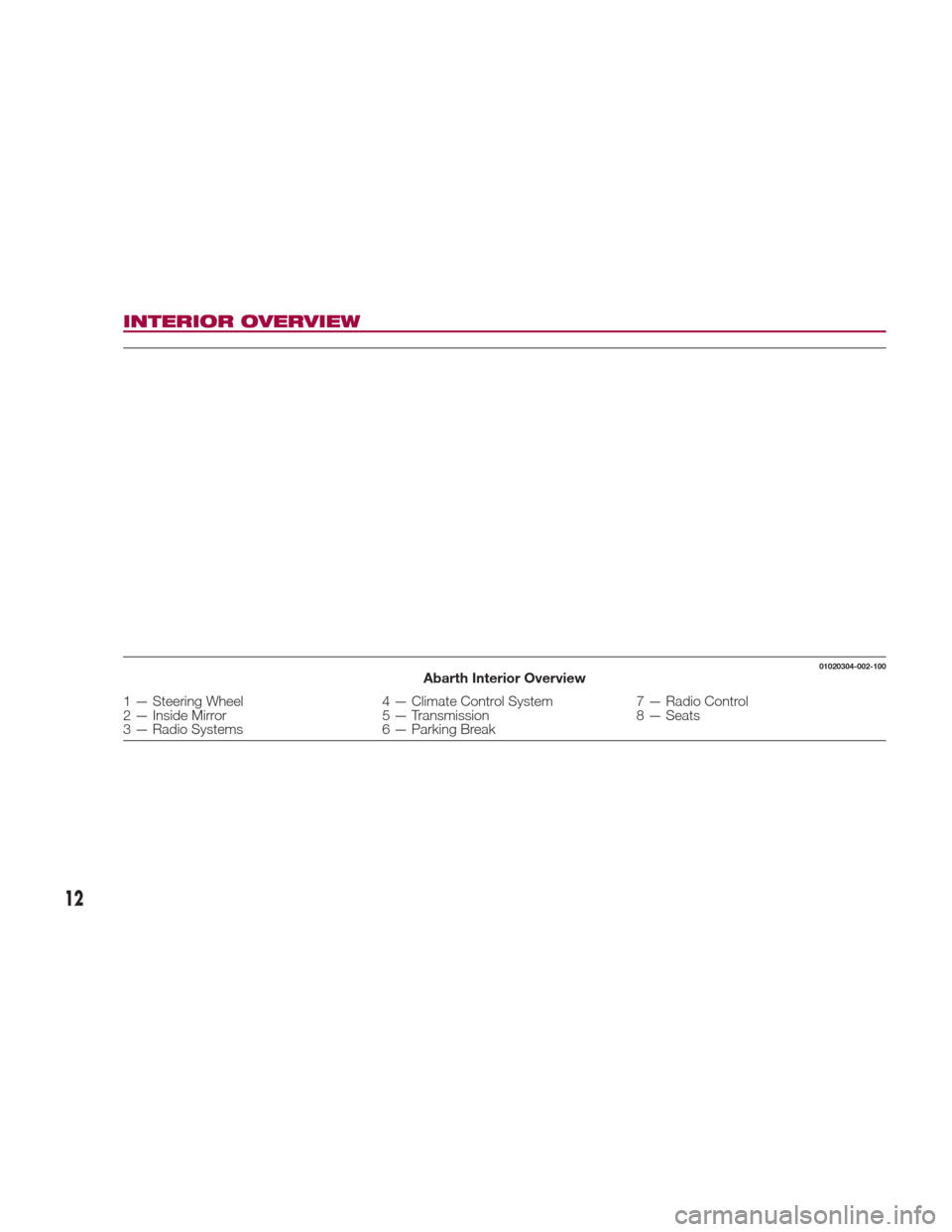 FIAT 124 SPIDER ABARTH 2017 2.G User Guide INTERIOR OVERVIEW
01020304-002-100Abarth Interior Overview
1 — Steering Wheel4 — Climate Control System7 — Radio Control
2 — Inside Mirror 5 — Transmission8 — Seats
3 — Radio Systems 6 �
