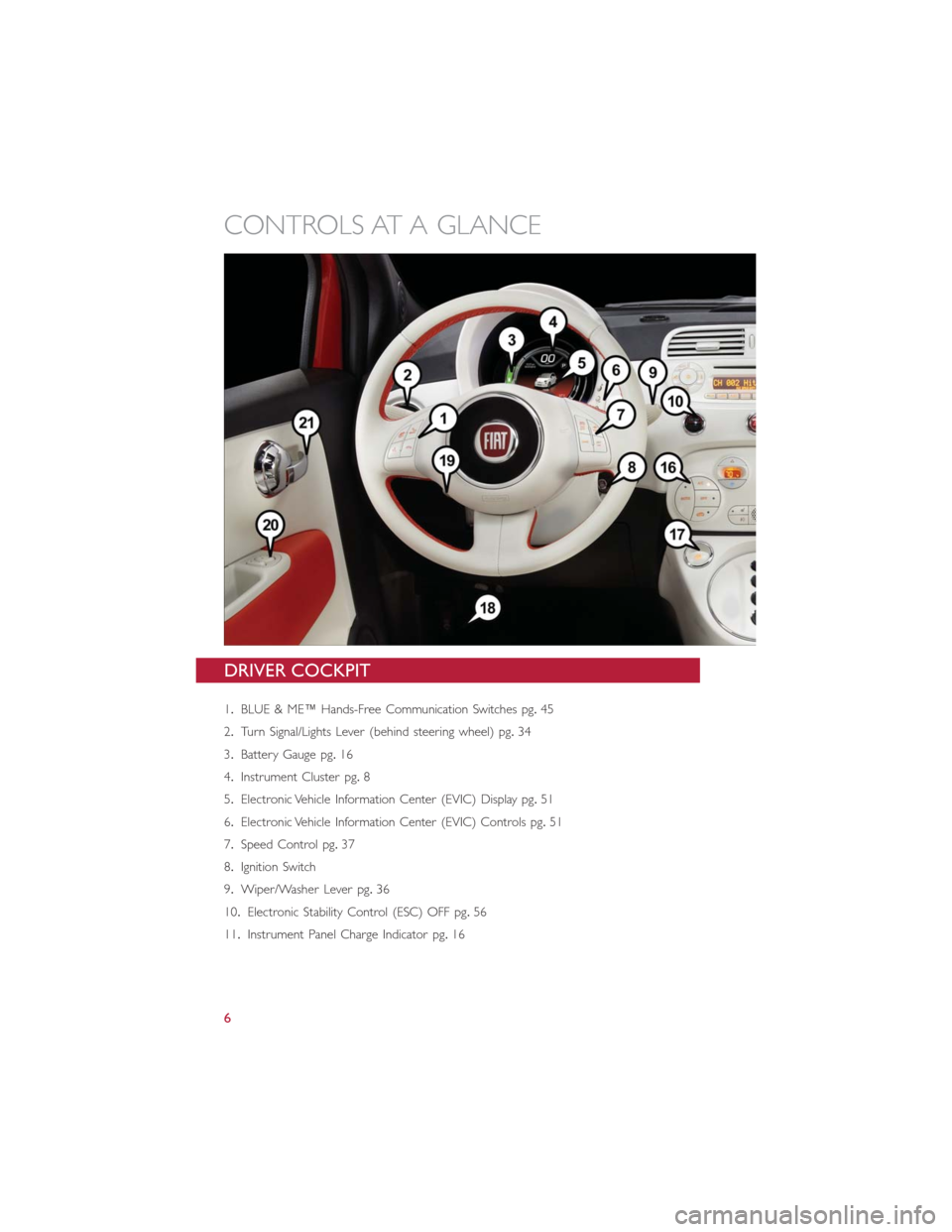 FIAT 500E 2014 2.G User Guide DRIVER COCKPIT
1.BLUE & ME™ Hands-Free Communication Switches pg.45
2.Turn Signal/Lights Lever (behind steering wheel) pg.34
3.Battery Gauge pg.16
4.Instrument Cluster pg.8
5.Electronic Vehicle Info