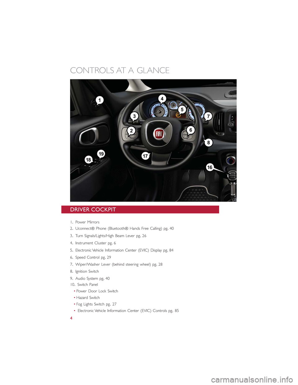 FIAT 500L 2015 2.G User Guide DRIVER COCKPIT
1.Power Mirrors
2.Uconnect® Phone (Bluetooth® Hands Free Calling) pg.40
3.Turn Signals/Lights/High Beam Lever pg.26
4.Instrument Cluster pg.6
5.Electronic Vehicle Information Center (