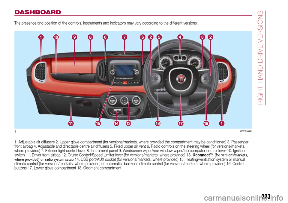 FIAT 500L LIVING 2016 2.G Owners Manual DASHBOARD
The presence and position of the controls, instruments and indicators may vary according to the different versions.
1. Adjustable air diffusers 2. Upper glove compartment (for versions/marke