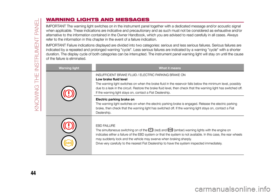 FIAT 500X 2015 2.G Service Manual WARNING LIGHTS AND MESSAGESIMPORTANT The warning light switches on in the instrument panel together with a dedicated message and/or acoustic signal
when applicable. These indications are indicative an