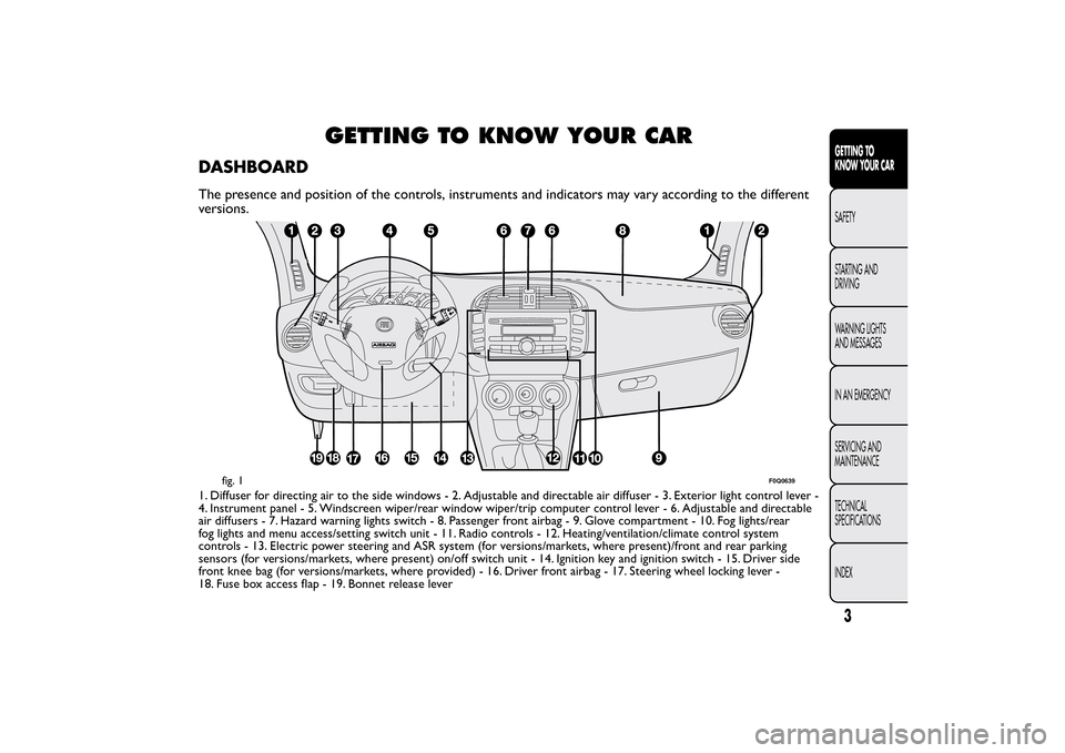 FIAT BRAVO 2013 2.G Owners Manual GETTING TO KNOW YOUR CAR
DASHBOARDThe presence and position of the controls, instruments and indicators may vary according to the different
versions.1. Diffuser for directing air to the side windows -